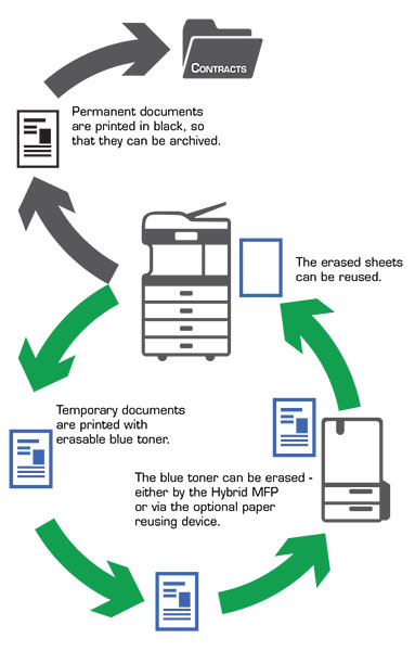 toshiba estudio 4508 printer diagram toshiba estudio 4508 printer diagram